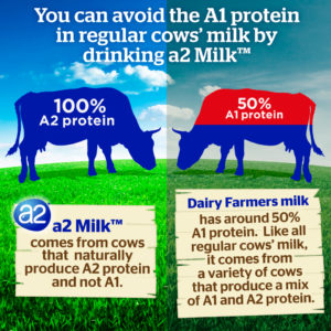 Breakfast, Lunch and Afternoon Tea - a2 Milk™ Has You Sorted (find out ...