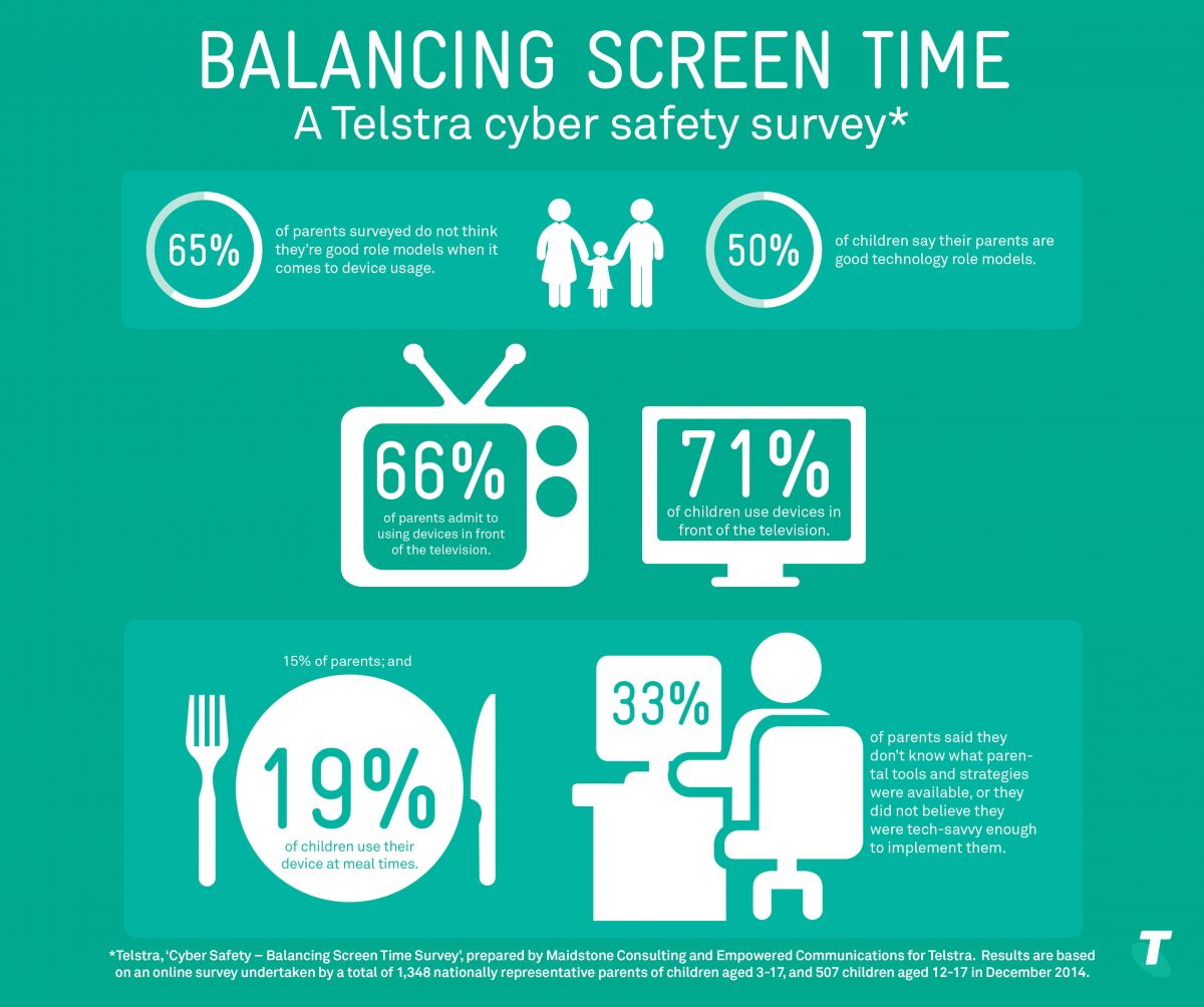 Adhd Tips Managing Screen Time Youtube