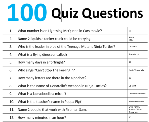 100 Quiz Questions For Road Trips (Kids Love These!) - School Mum